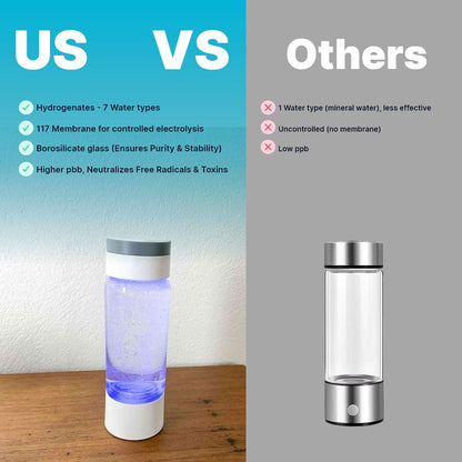 H2 - AOX (Hydrogen Water Bottle) - Kickin'On
