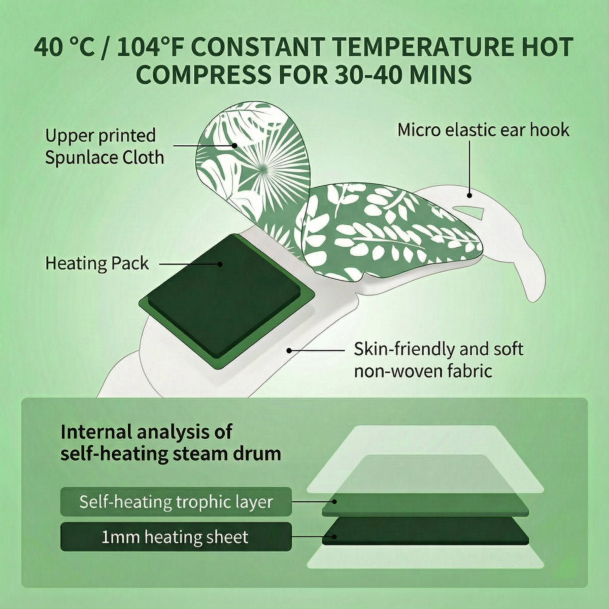 Self - Heating Steam Eye Mask - Kickin'On